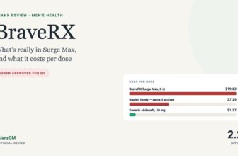 BraveRX review: cost per dose compared, BalanzGM editorial rating 2.2 out of 5
