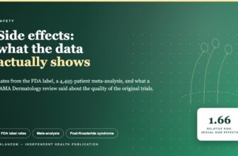 Cover: what published data shows about finasteride and minoxidil side effects