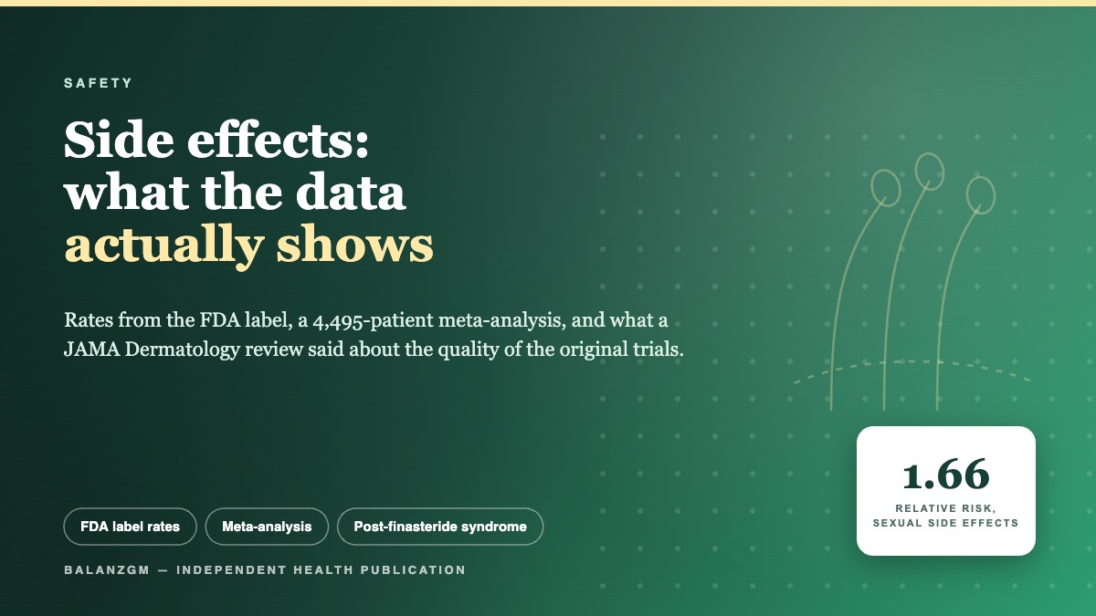 Cover: what published data shows about finasteride and minoxidil side effects