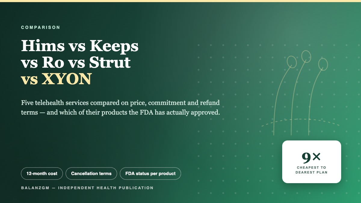 Cover: five online hair loss services compared on price and FDA status