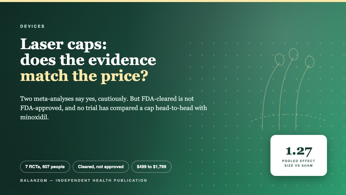 Cover: do laser caps for hair loss justify their price, and what FDA-cleared means