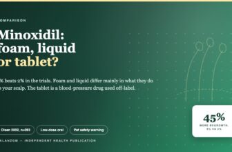 Cover: comparing minoxidil foam, liquid solution and low-dose oral tablets