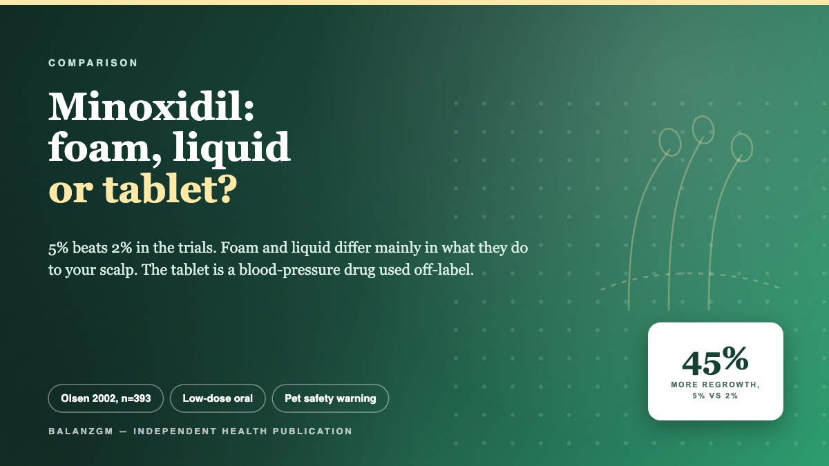 Cover: comparing minoxidil foam, liquid solution and low-dose oral tablets