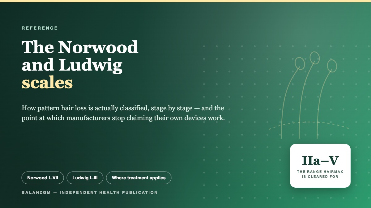 Cover: the Norwood and Ludwig classification scales for pattern hair loss