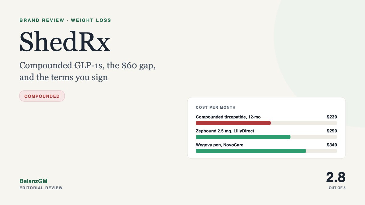 ShedRx review: cost per month compared, BalanzGM editorial rating 2.8 out of 5